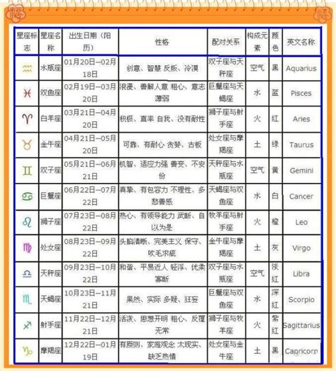 5月2日生日|5月2日出生的人